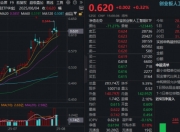 尾盘反弹！新易盛强势翻红，159363成功收涨！海外AI算力基建迈向“收获期”，光模块有望深度受益
