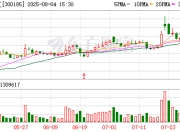 通裕重工：累计回购公司股份40748300股