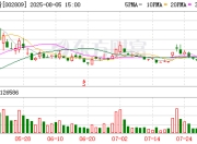 红墙股份：股东广东科创计划减持公司股份不超过约212万股