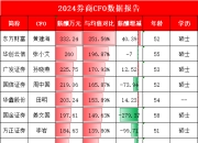 长江证券财务总监陈水元薪酬109万比券商CFO平均薪酬低23万 长江证券董事长刘正斌、总经理刘元瑞该给CFO加薪