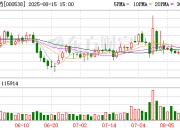 云南白药拟收购聚药堂100%股权，作价6.6亿元
