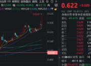 “牛市旗手”大爆发，原因找到！“券茅”爆量400亿！顶流券商ETF（512000）上冲5.7%，量价齐创年内新高