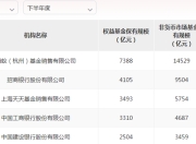4000点临近，连蚂蚁基金的利润都翻了4倍