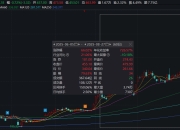 吉比特近60个交易日股价飙升66% 半年报刚出炉 副董事长、董秘接连抛减持计划 减持规模超亿元