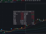 吉比特近60个交易日股价飙升66% 半年报刚出炉 副董事长、董秘接连抛减持计划 减持规模超亿元