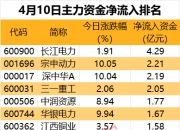 主力资金丨低空经济概念逆市走强，这只概念股获抢筹