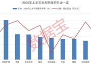 最新披露！两大赛道火爆，这些股上榜