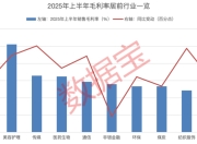 最新披露！两大赛道火爆，这些股上榜