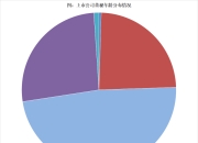 近4成董秘任职期限在3年以内，超过三分之二的董秘任职不超过6年 | 2024年度中国上市公司董秘数据报告