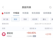 周四热门中概股普涨，阿里巴巴涨8.00%，蔚来涨6.12%