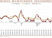 招商策略：近期宏观流动性数据有哪些改善？