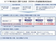 两张加息票+意外抛售ETF！日本央行把连创新高的日股“吓蒙”了