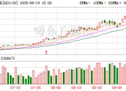工业富联发生大宗交易 成交折价率12.38%