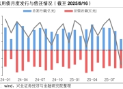 【兴证固收】便捷参与科创债市场的新利器——泰康中证AAA科创债ETF（551580）投资价值分析