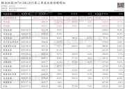 腾讯控股：预计11月13日公布三季报，预测Q3营收1832.27~1922.00亿元，同比9.6%~15.0%