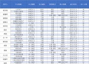梁文锋、裘国根、裘慧明……77位实控人旗下不止一家证券私募