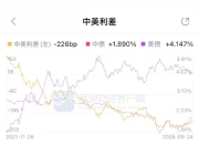 债市资讯平台排名出炉，新浪财经APP综合性能稳居第一