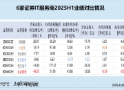 金证股份研发费用率垫底 毛利率畸低 上半年营收近乎“腰斩”延续亏损|证券IT半年报