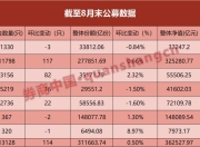 突破36万亿！公募基金规模再创新高