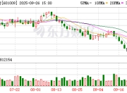 南京银行：股东法国巴黎银行（QFII）增持1.08亿股