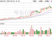 奥来德现2笔大宗交易 总成交金额5449.60万元