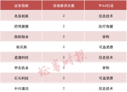 10月券商金股出炉！（附股）