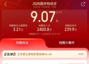国庆档票房破9亿：《志愿军》领跑，市场等待“黑马”