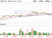 盛屯矿业：累计回购公司股份33582400股