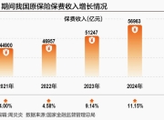 中国保险业“十四五”收官：保费收入稳居世界第二 5年赔付9万亿元