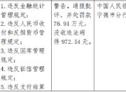 周宁县农村信用合作联社被罚76.91万元：违反金融统计管理规定等