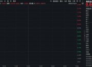重启升势？有色龙头ETF（159876）涨超2.4%！金价冲击4400美元创新高，机构：有色或成为本轮慢牛的核心品种