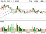 新筑股份：截至2025年10月20日，公司股东户数为26845户