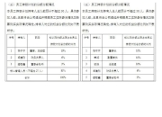 九阳股份上半年营收、净利润双下降