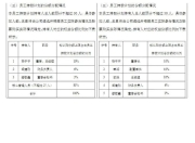 九阳股份上半年营收、净利润双下降