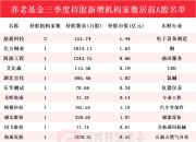 养老基金Q3重仓股曝光!新进20只个股前十大流通股东榜,鼎通科技获增持家数最多