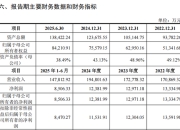 低市盈率新股,来了!