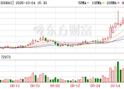 卡倍亿第三季度归母净利润4580万元,同比上升13.27%