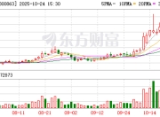 卡倍亿第三季度归母净利润4580万元,同比上升13.27%