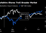 伯克希尔罕见获得“卖出”评级 分析师担忧巴菲特继任者及盈利问题