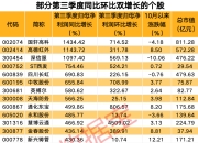 最新!社保基金重仓这些业绩增长股