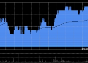 大唐发电拟购买安徽电力股份50%股权