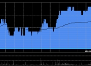 大唐发电拟购买安徽电力股份50%股权