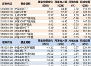 调整就是机会！10月约千亿资金借道ETF进场扫货，这些板块最被看好（附名单）