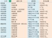 从“易中天”到生益科技，热门股大股东纷纷减持，市场各方如何理解？