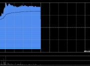 中国燃气午前涨超3% 公司ESG评级获MSCI由BBB级上调至A级
