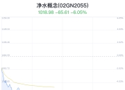 净水概念盘中跳水，三达膜跌5.72%