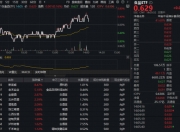 吃喝板块午后惊现逆转！白酒股集体躁动，食品ETF（515710）拉升翻红！估值洼地能否上车？