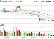巨星农牧：公司及控股子公司均不存在逾期担保的情况
