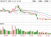 巨星农牧：公司及控股子公司均不存在逾期担保的情况