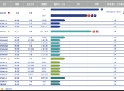 靖因药业IPO：32项重大专利未获授权 靠非经常损益扭亏只是昙花一现 ？